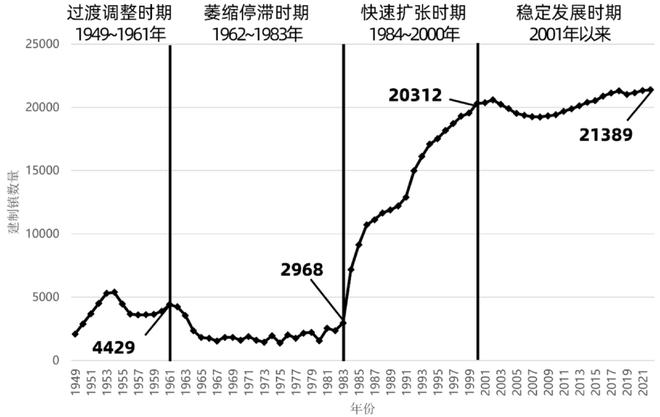 强镇榜单发布江苏、浙江和广东位居前三龙8国际唯一2024年全国综合实力千(图3)