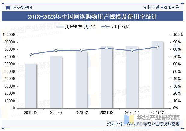 及趋势（附市场规模、产业链及重点企业）「图」龙8国际唯一2024年中国电商代运营行业现状(图2)