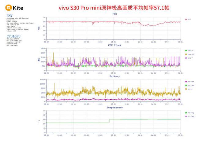 ni评测 拉开小屏手机普及盛宴vivo S30 Pro mi(图10)