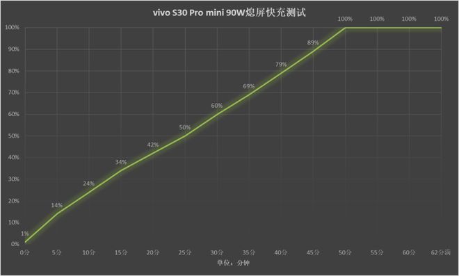 ni评测 拉开小屏手机普及盛宴vivo S30 Pro mi(图14)