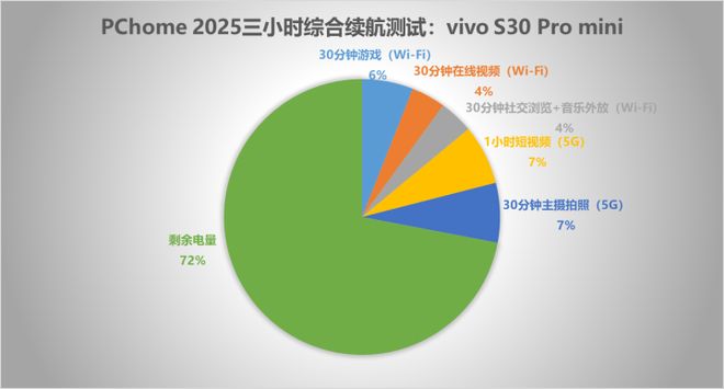 ni评测 拉开小屏手机普及盛宴vivo S30 Pro mi(图17)